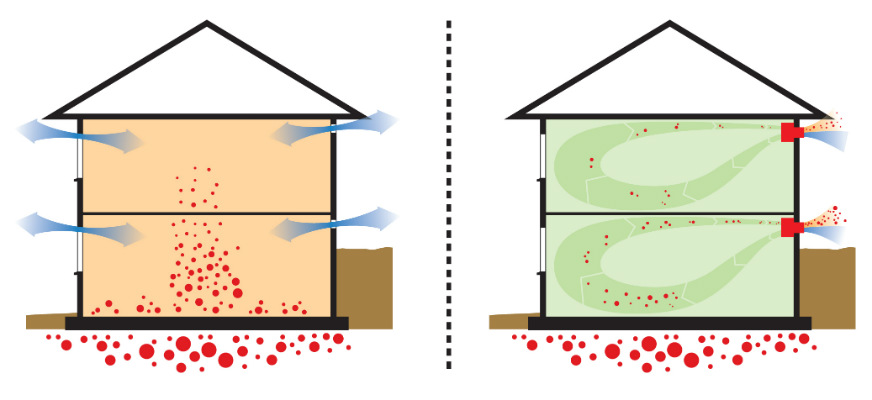 Radon i hus med og uten miniventilasjon. Illustrasjon.
