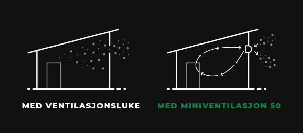 Med og uten miniventilajsjon. Illustrasjon.